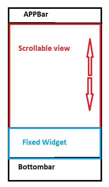 How to achieve this layout in Flutter? – Flutter Fixes