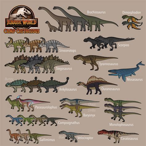 Jurassic World camp Cretaceous season 3 dinosaurs by bestomator1111 on ...