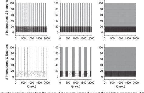 Figure 1 from The role of glutamatercic and GABAergic synapses on the ...