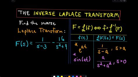 Inverse laplace transform - molifirst