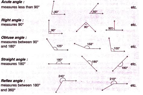 Different Types of Angles-Adjacent, Acute, Right, Obtuse, Straight ...