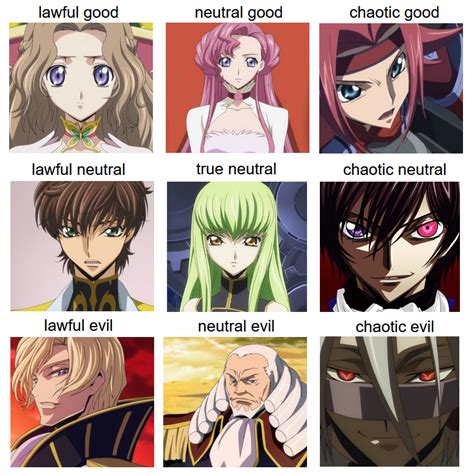 Code Geass Characters Allignment Chart : r/CodeGeass