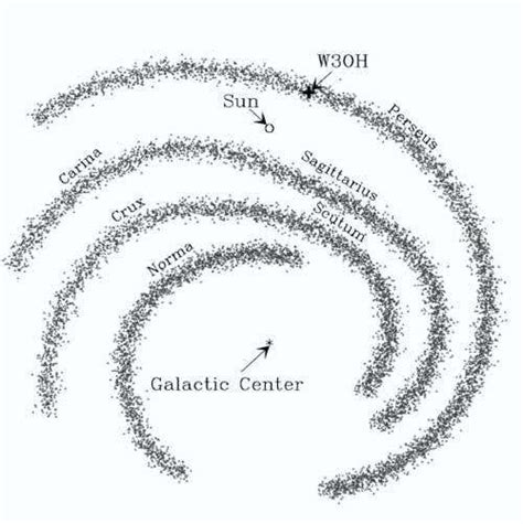 Spiral arm of Milky Way looms closer than thought | New Scientist