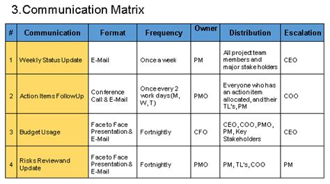 Communication Plan Template Free Download | Project Management Templates