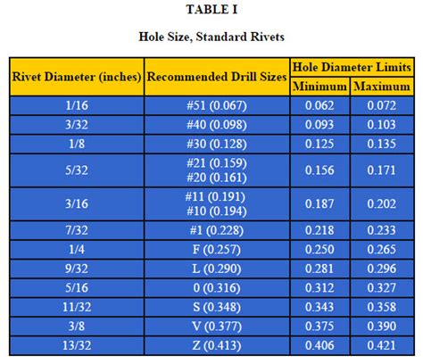 A sample of the hole size for standard Imperial Rivets.