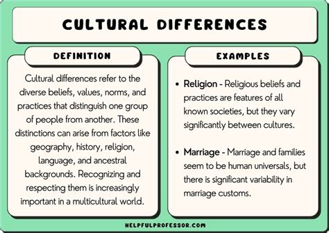 15 Cultural Differences Examples (2024)