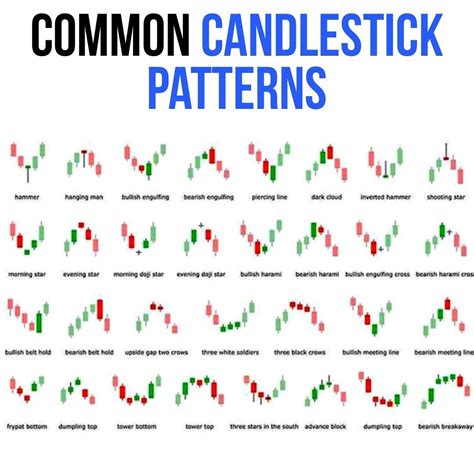 COMMON CANDLESTICK PATTERNS | Candlestick patterns, Stock trading ...