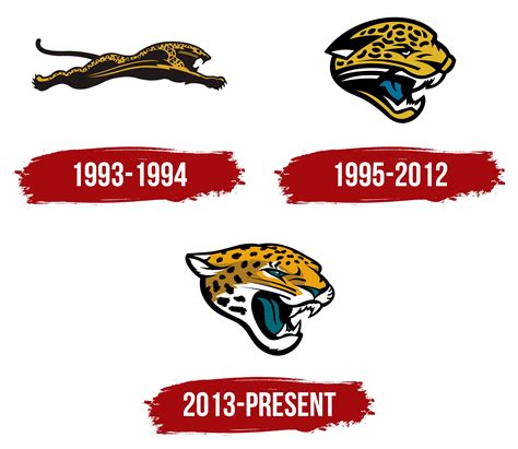 Jacksonville Jaguars Logo, symbol, meaning, history, PNG, brand