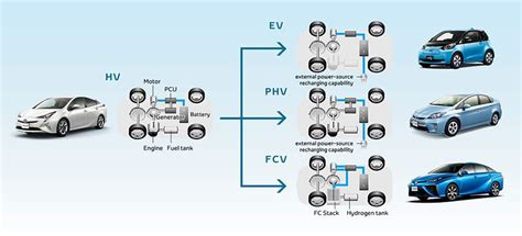 Inheriting hybrid technologies | Toyota Motor Corporation Official ...