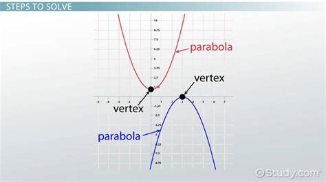 How to Find the Vertex of a Quadratic Equation - Video & Lesson ...