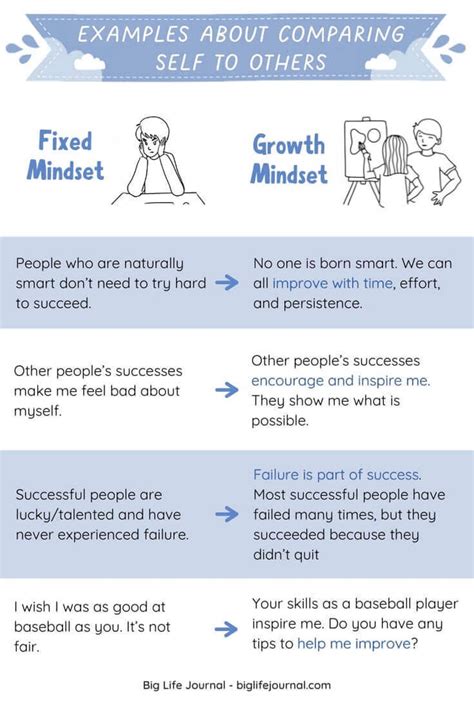 Fixed Mindset vs. Growth Mindset Examples | LaptrinhX / News