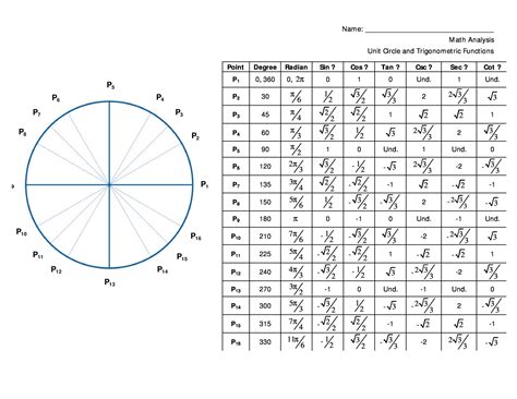 Printable Unit Circle Chart - Printable Word Searches