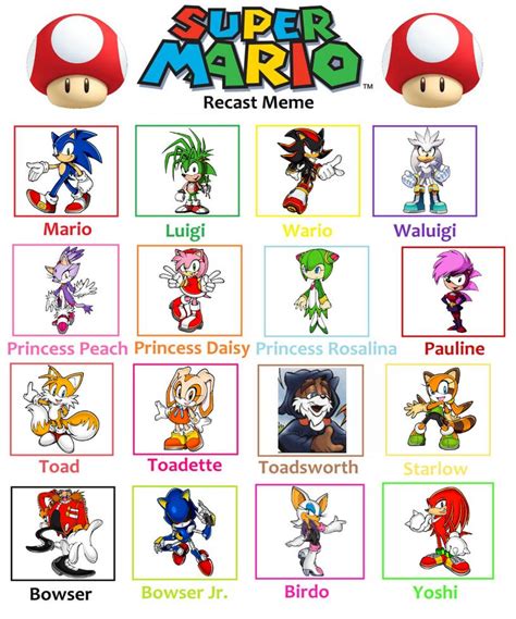 Sonic characters as Mario characters by CountryballFan on DeviantArt