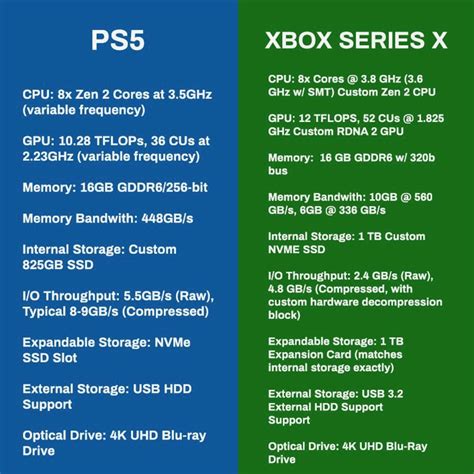 Xbox Series X vs PS5: Which Console Should You Get? - Tech Guide