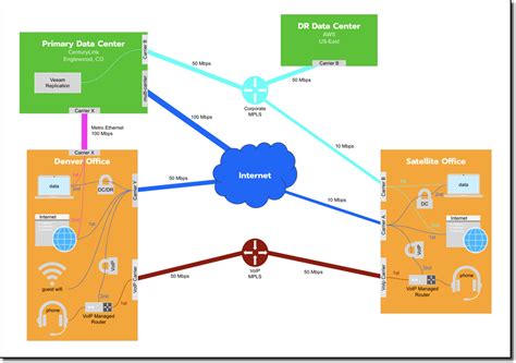 Network Diagram Templates. Whenever I need to convey network… | by John ...