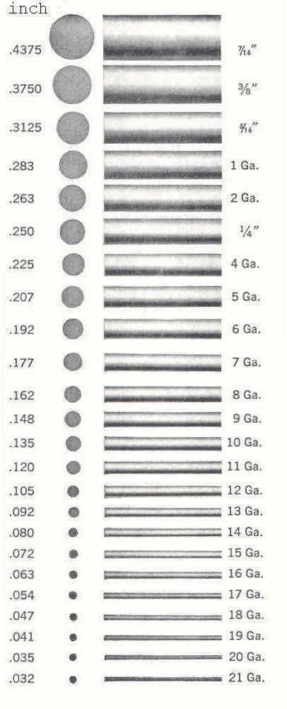 AUDUBON WIRE GAUGE CHART