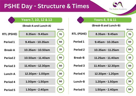 The Sutton Academy - *NEW* PSHE Day process