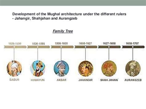 Development of the Mughal architecture under the different rulers