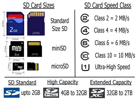 AJ's Tech Talk: SD Cards 101