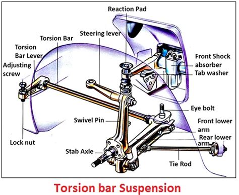 Truck Suspension Types | Car Anatomy in Diagram