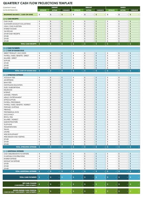 Cash Flow Projection Template Excel