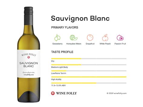 The Comprehensive Guide to Sauvignon Blanc | Wine Folly