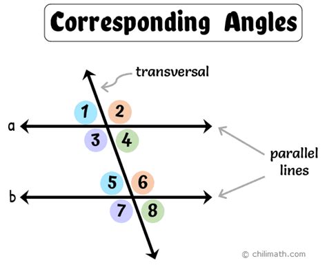 Corresponding Angles | ChiliMath