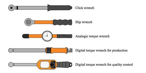 Torque wrench settings chart