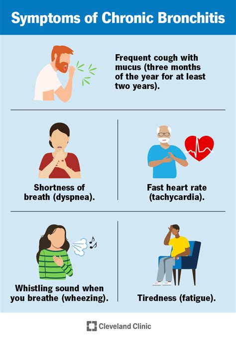 Chronic Bronchitis: Causes, Symptoms, Diagnosis & Treatment