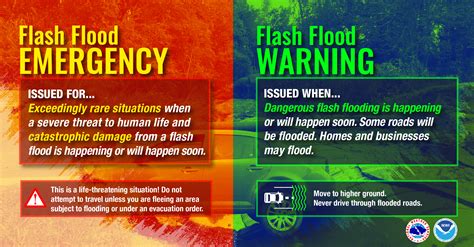 Severe Weather Awareness - Flood Safety