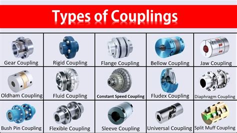 Types of Couplings, Usage and Applications - YouTube