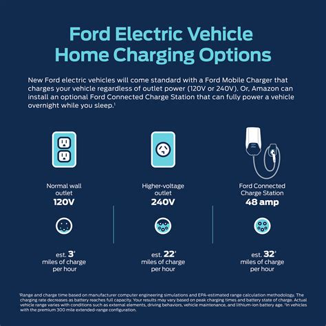 Ford Innovates EV Charging Network – Queer 4 Cars Celebrates the ...