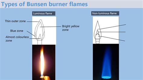 Bunsen Burner Blue Flame