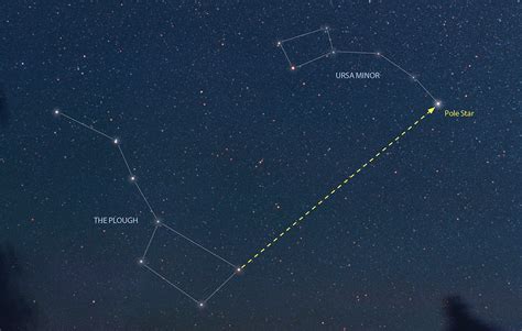 North Star Constellation