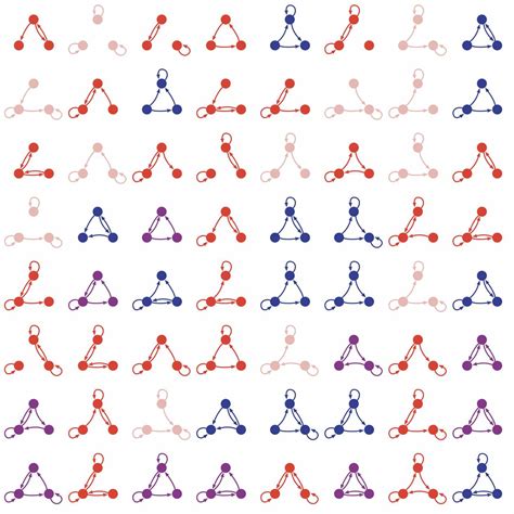 Form and function in gene regulatory networks | LIMS