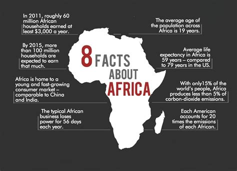 8 Africa Facts