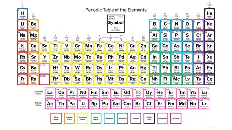 Inspirational Periodic Table Oxidation Numbers Pdf #tablepriodic # ...