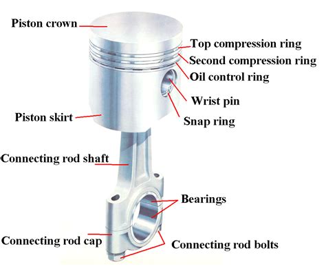 Various function of piston - Polytechnic Hub