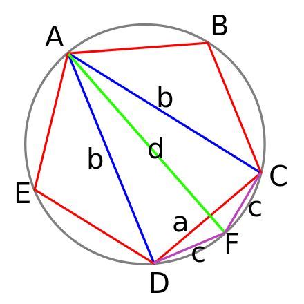 Ptolemy's theorem - Wikipedia | Theorems, Peace symbol, Wikipedia