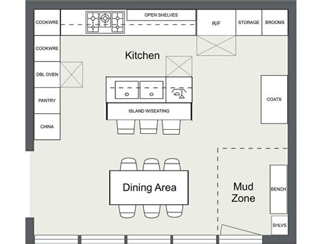 Kitchen Layout Ideas for an Ideal Kitchen | RoomSketcher