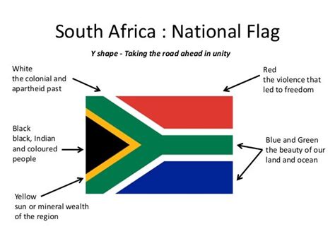 Grade 2 - South Africa National Emblems