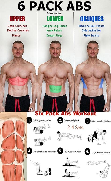 √ Best Abs Workout For Men