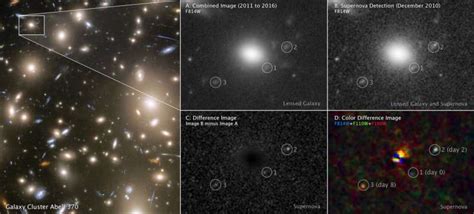 Red-supergiant supernova images reveal secrets of an earlier universe