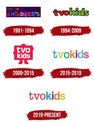 TVOkids Logo, symbol, meaning, history, PNG, brand