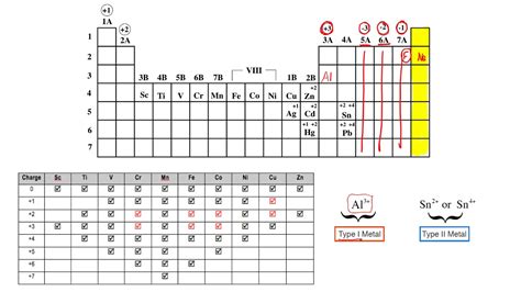 Periodic Table With Charges And Polyatomic Ions | Review Home Decor