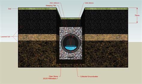 French_drain_diagram - BAM Waterproofing, LLC | Basements and More