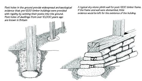 Traditional Timber Framing - A Brief Introduction