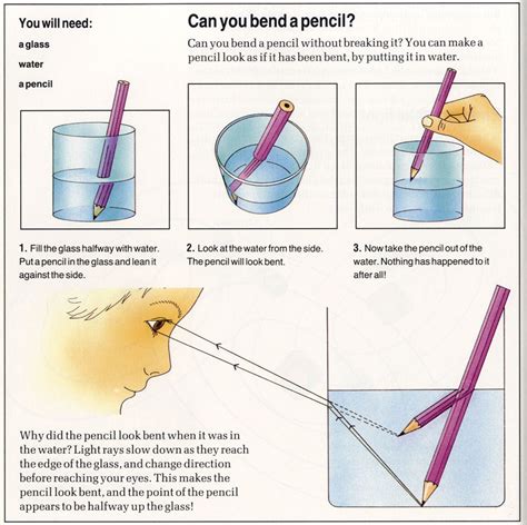 What is Refraction? | DIY Projects