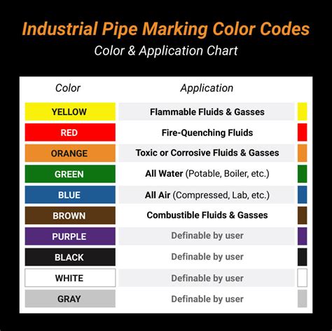 Osha Color Codes Chart - Infoupdate.org