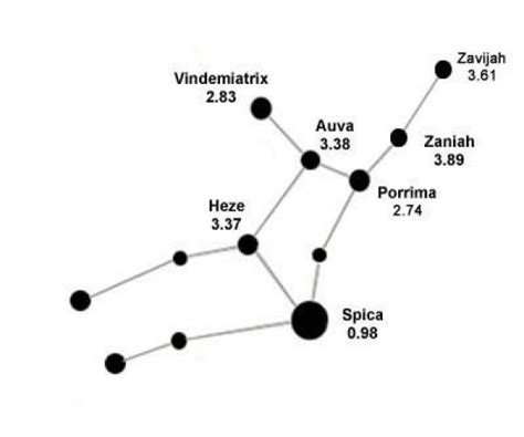 Virgo Constellation • Quick & easy • Everything you need to know!